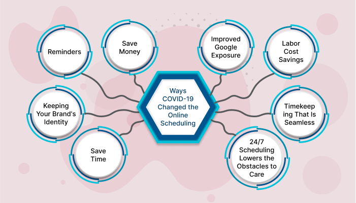 Online Scheduling Tool