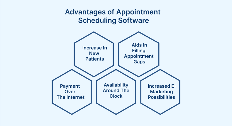Online Appointment Scheduler- Features