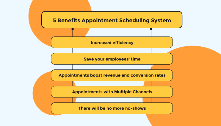 Appointment scheduling software- Benefits