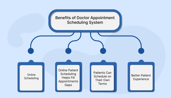 Doctor Appointment Scheduling System- Schedule.cc