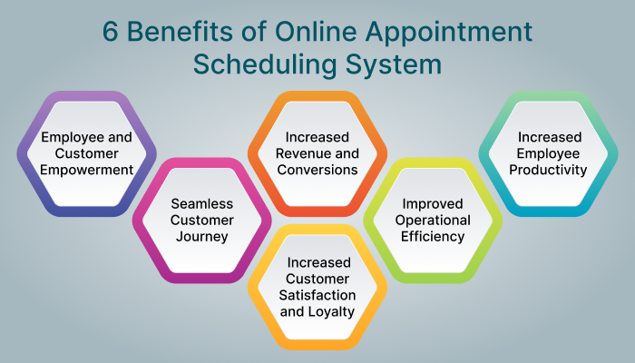 Online Appointment Scheduling System