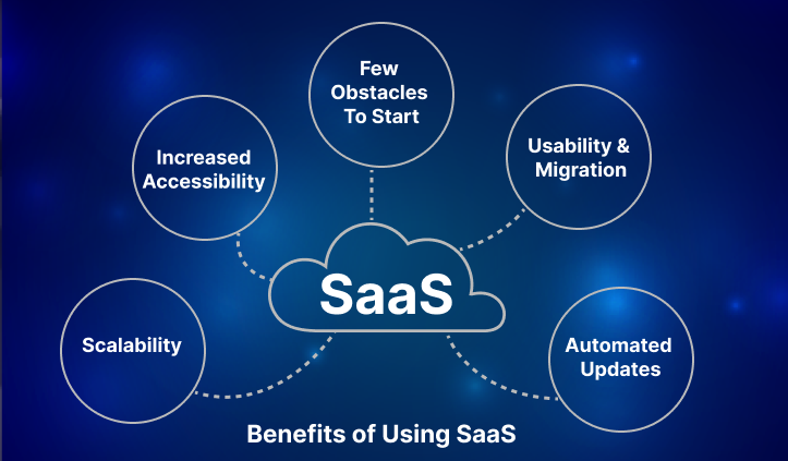 5 Benefits Of Using A SaaS-Based Appointment Scheduling Software