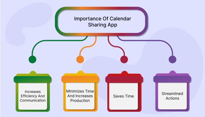 calendar sharing app importance