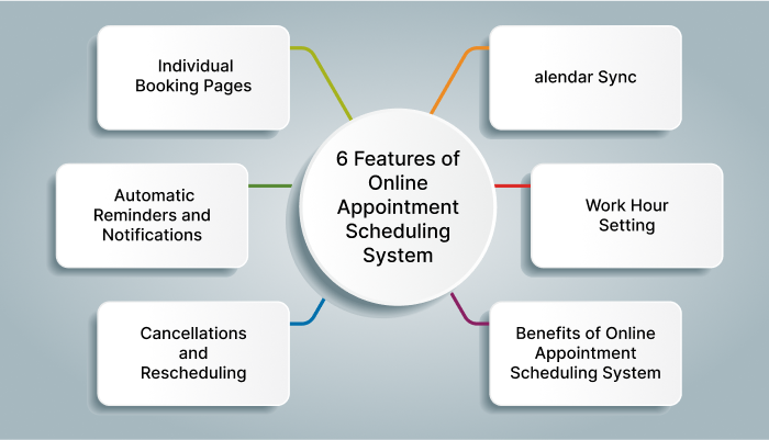 Online Appointment Scheduling System