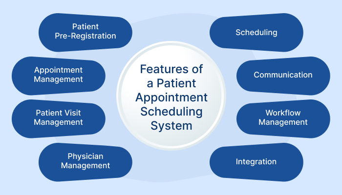 Schedule Doctor's Appointment Kaiser Steps to Create a Patient Appointment Scheduling System