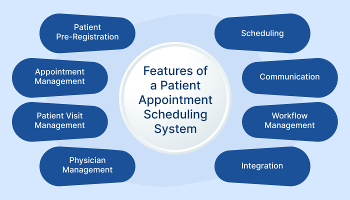 Patient Appointment Scheduling System Features