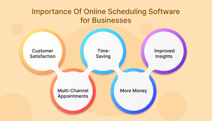 Best Online Scheduling Software- Features