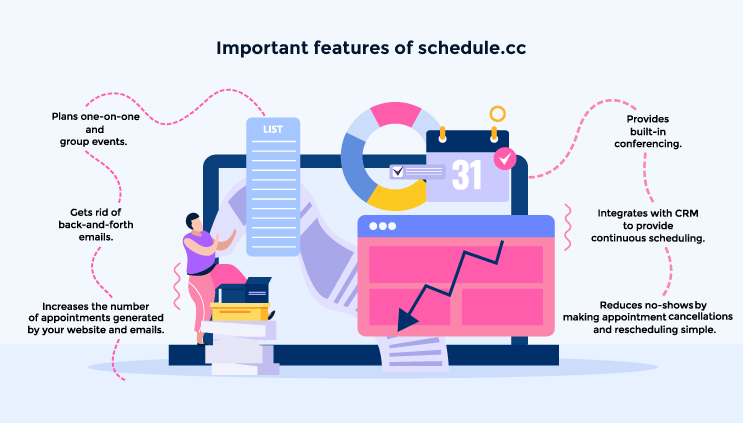 Important features of schedulecc