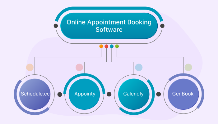 Online Appointment Booking