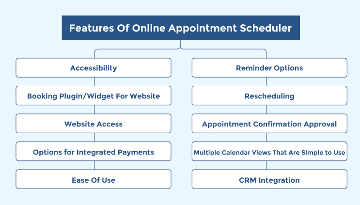 Online Appointment Scheduler- Features