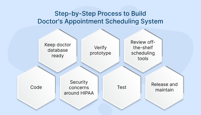 Doctor Appointment Scheduling System- Schedule.cc