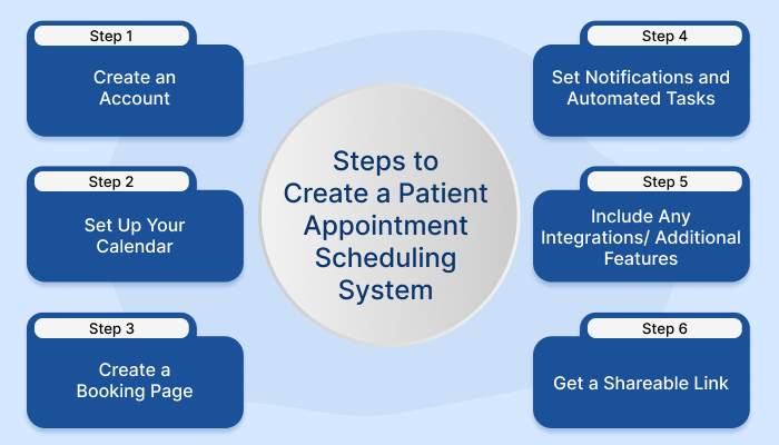 Steps to Create Patient Appointment Scheduling System