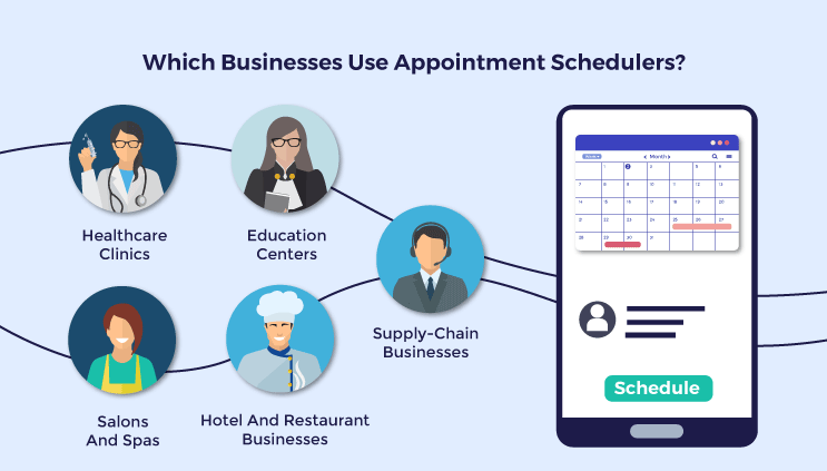 Uses of Appointment Scheduler