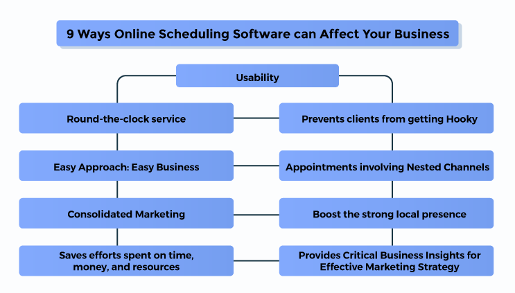 Ways Online Scheduling Software can Affect Your Business