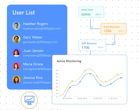 user list